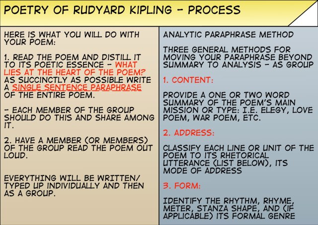 Kipling Poetry Exercise