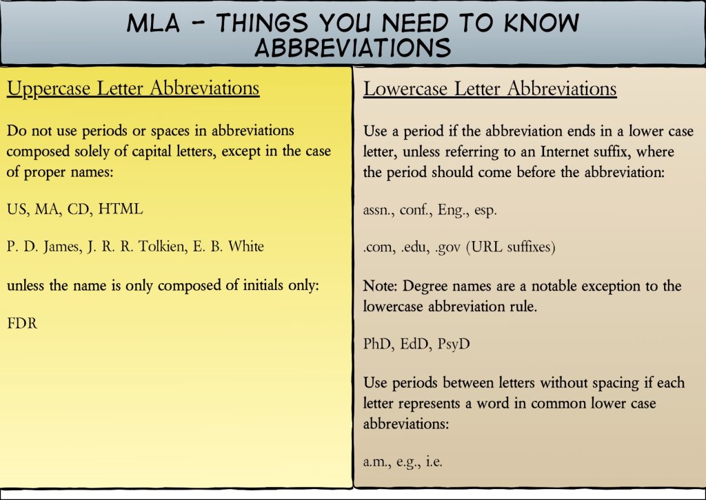 Ис аббревиатура. Letter abbreviations. Тест MLA. Rule list of abbreviations. Коды MLA.